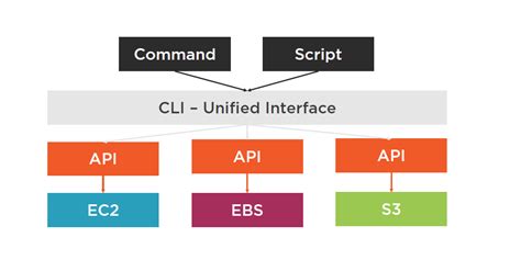 ls — AWS CLI 1.34.8 Command Reference.